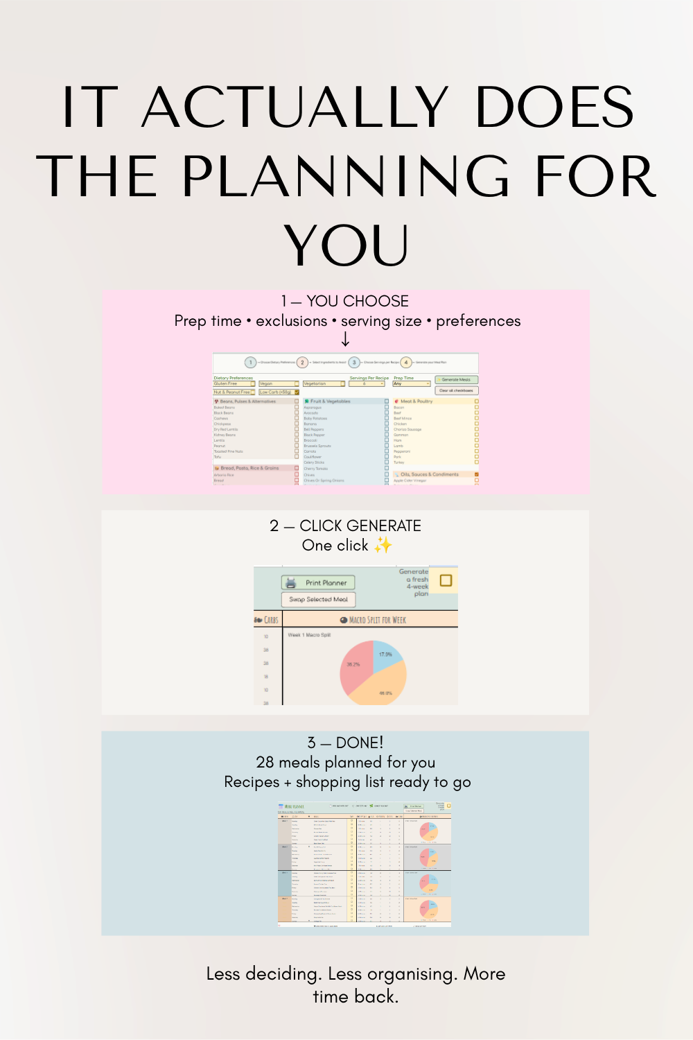Automated Digital Meal Planner | Google Sheets Meal Planner, Recipe Planner, Shopping List & Pantry Tracker